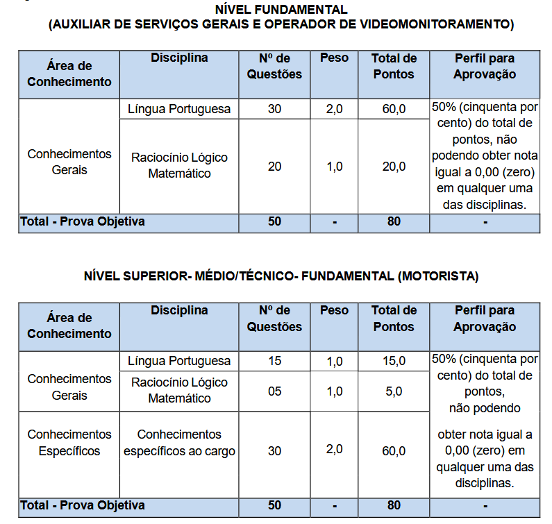 Prova objetiva do concurso Câmara de Rio Verde GO