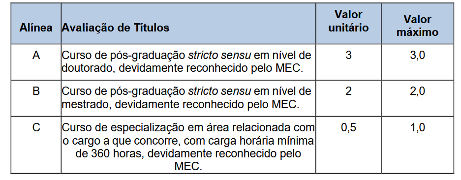 Prova de título do concurso Câmara de Rio Verde GO