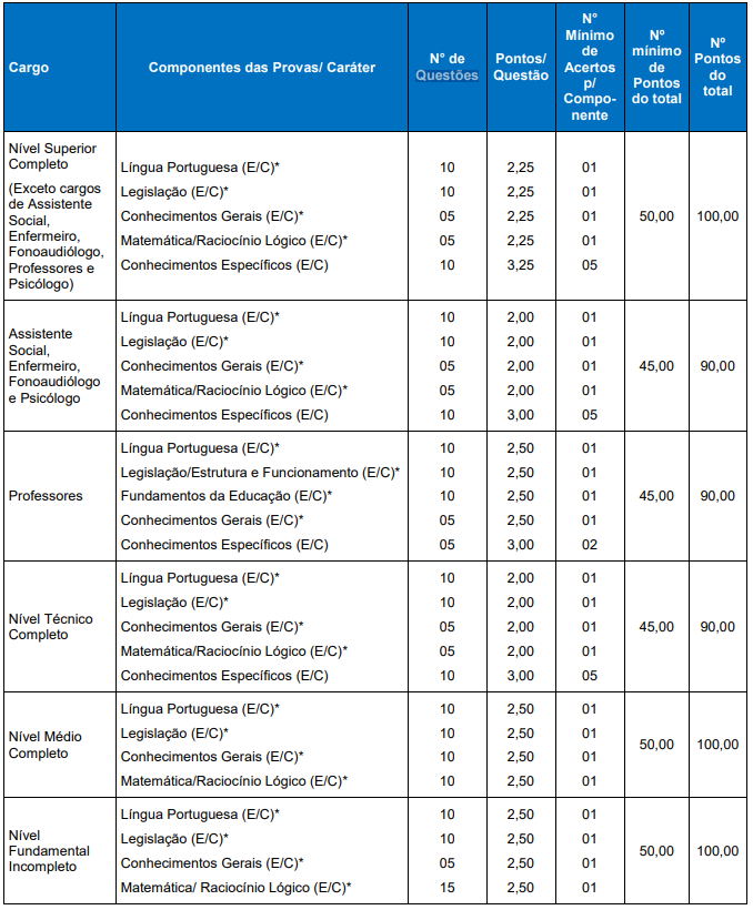 Informações do concurso Prefeitura de Marau - RS