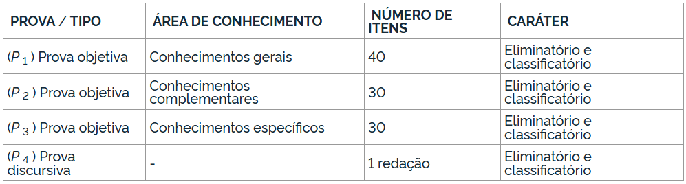 Quadro de informações do concurso Embrapa sobre a prova e área de conhemento.