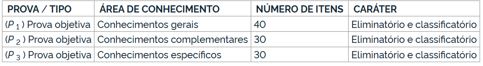 etapas e provas do concurso embrapa