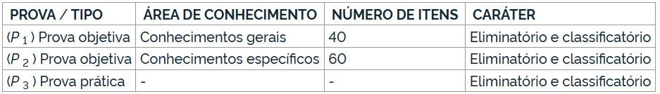 Quadro de informações sobre o cargo de técnico do concurso Embrapa