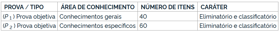 Quadro de informações sobre a prova do cargo de técnico do concurso Embrapa