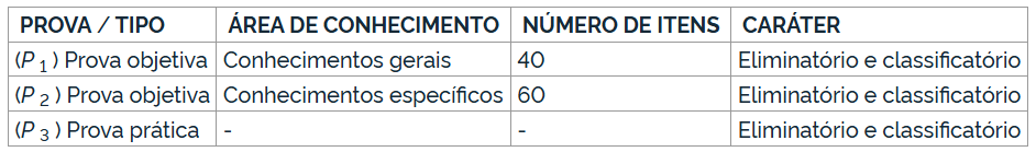 Quadro de informações sobre a prova do cargo de assistente do concurso Embrapa