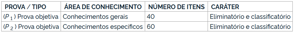 Quadro de informações sobre a prova do cargo de assistente 40003995 do concurso Embrapa