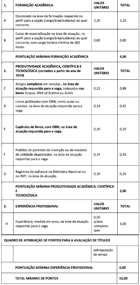 etapas e provas do concurso 