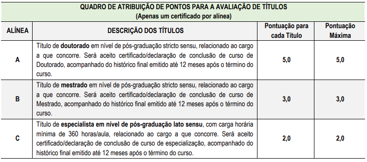 Quadro de títulos do concurso Cariacica Saúde