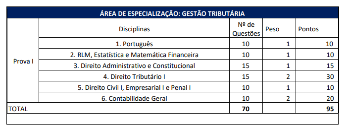 Confira os locais de provas do concurso ISS Cuiabá!