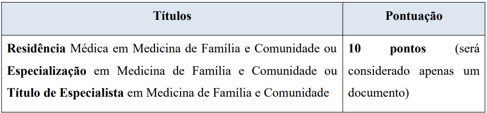 Quadro de títulos do concurso Campinas Saúde