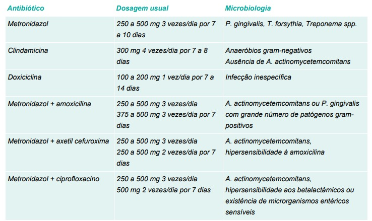 Recursos de Odontologia do concurso TSE Unificado Saúde