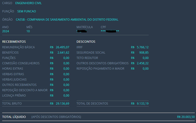 Exemplo real de remuneração do concurso CAESB - Engenheiro Civil