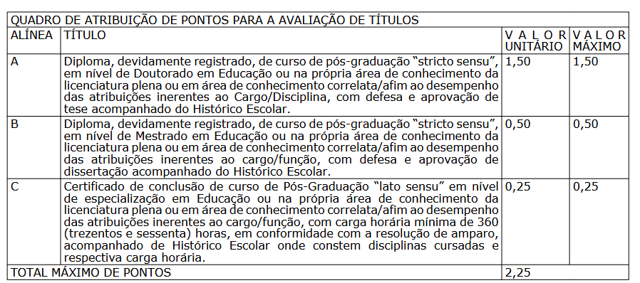 Tabela de atribuição de pontos na avaliação de títulos