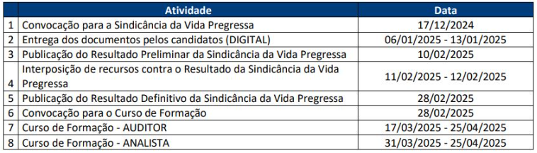 cronograma para excedentes!