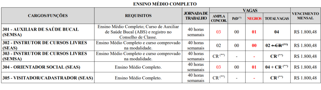 Quadro de vagas do PSS Carmópolis de Minas