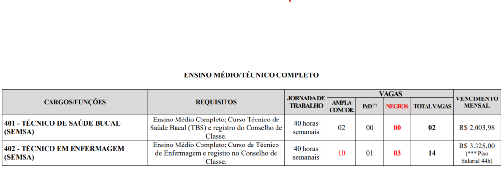 Quadro de vagas do PSS Carmópolis de Minas