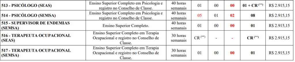 Quadro de vagas do PSS Carmópolis de Minas