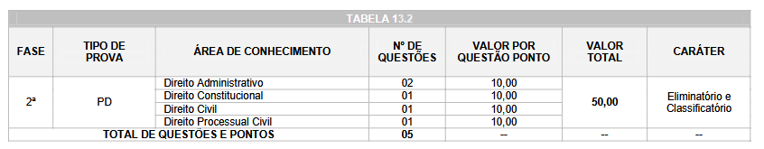 prova discursiva do concurso câmara de guarapuava