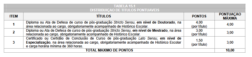 prova de títulos do concurso câmara de guarapuava