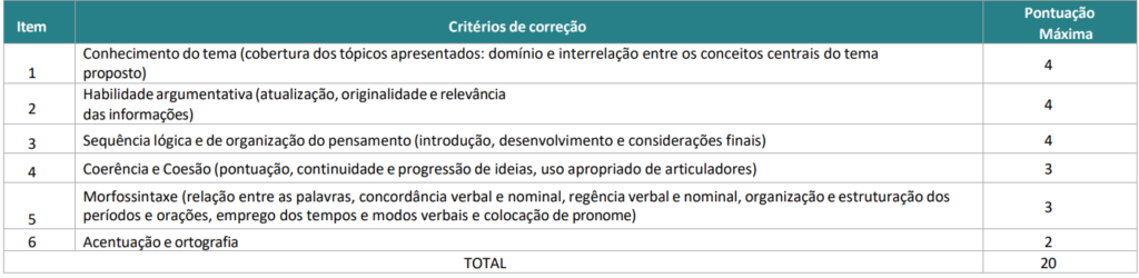 Critérios da prova discursiva do concurso EBSERH