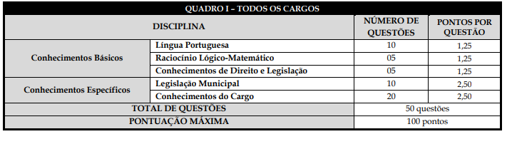 Edital Nova Iguaçu: prova objetiva