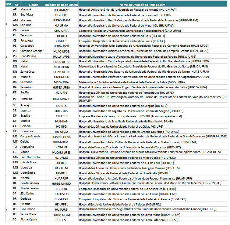 hospitais do concurso ebserh área assistencial