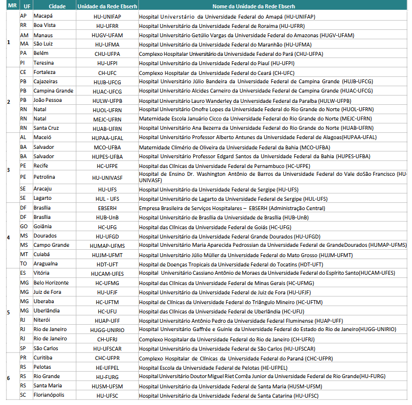 hospitais da área médica do concurso Ebserh