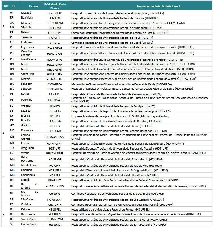 hospitais da área administrativa do concurso Ebserh