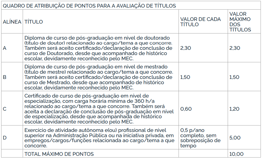 avaliação de títulos do edital do concurso 