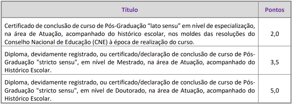 Quadro de títulos do concurso Câmara Santana de Parnaíba