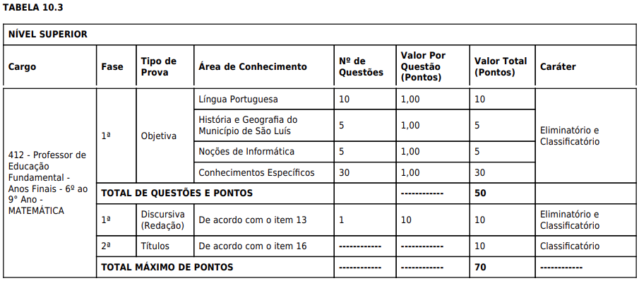 Tabela de detalhes da prova objetiva para nível superior