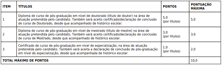 Tabela de atribuição de pontos na avaliação de títulos