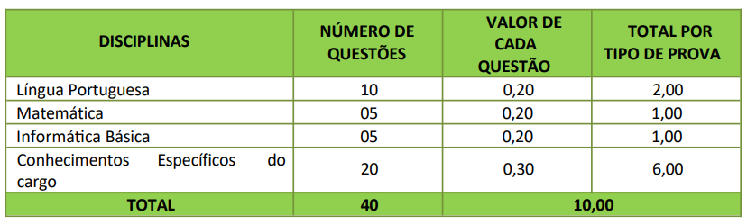 Concurso ISS Agrolândia: etapas e provas