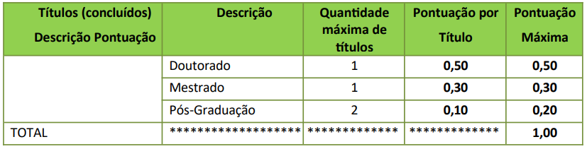 Avaliação de títulos