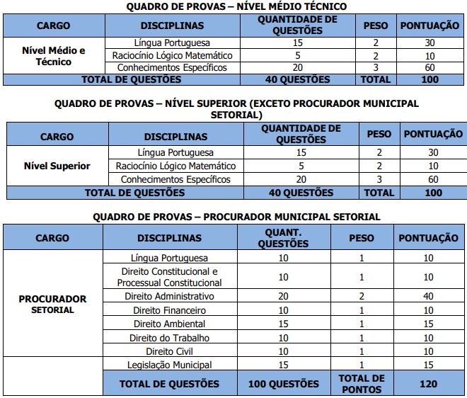 Prova objetiva do concurso são Sebastião al 2026