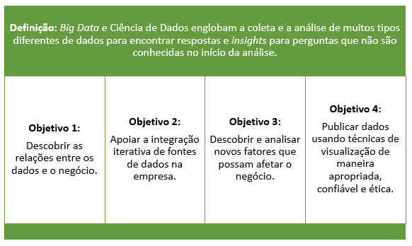 Figura 17 – Definição e Objetivos de Big Data e Ciência de Dados.