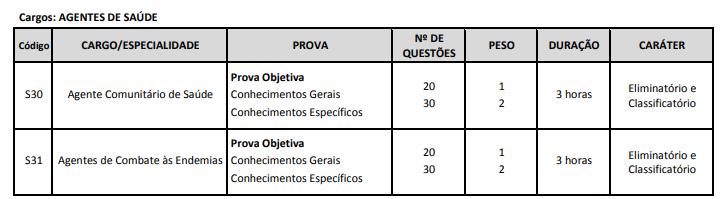 Provas do último edital