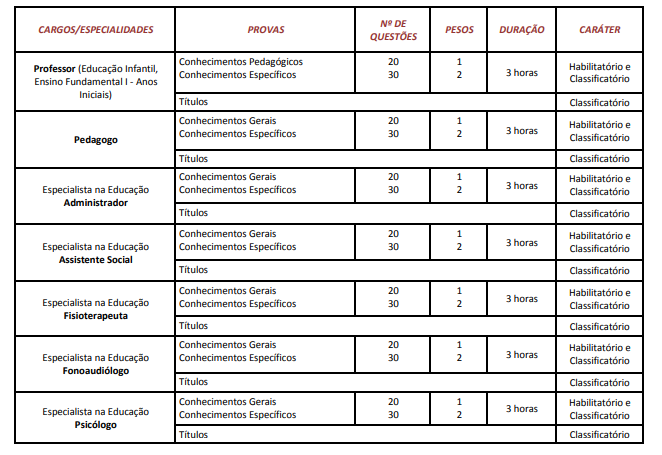 Provas do último edital