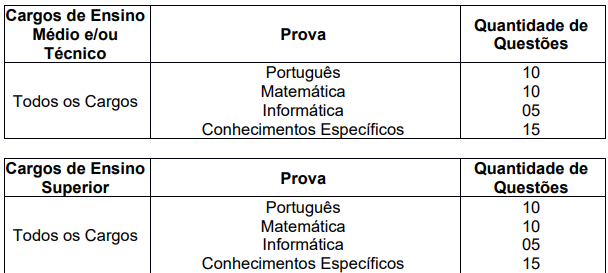 prova objetiva e seus detalhes