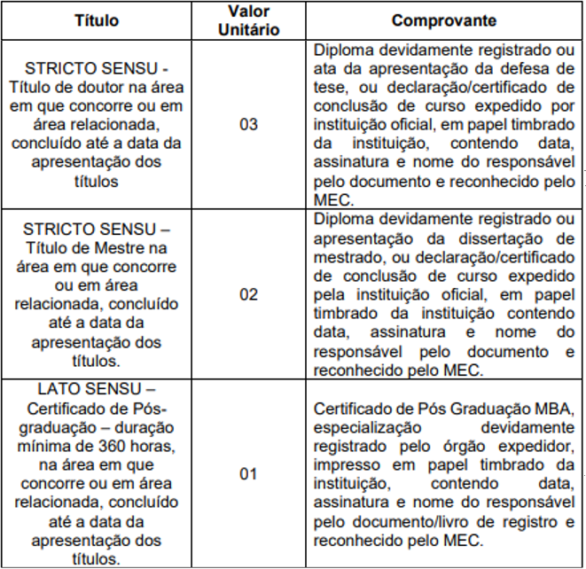 prova de títulos