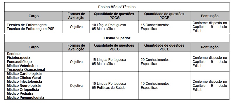 prova objetiva do concurso carapicuíba saúde