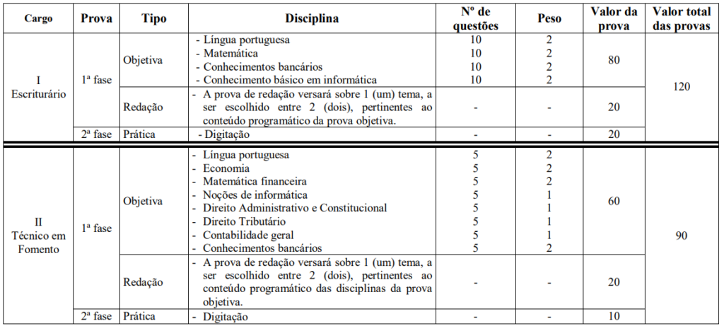 Quando foi o último concurso Agência de Fomento de Goiás?