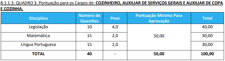 questões da prova objetiva do concurso FHSTE RS de nível fundamental