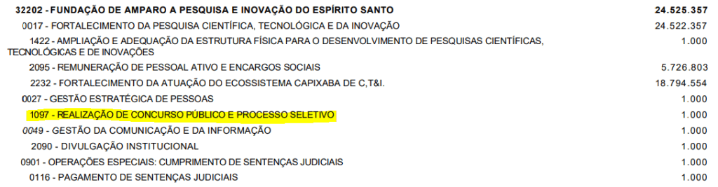 Concurso FAPES ES: edital previsto na PLOA 2026!