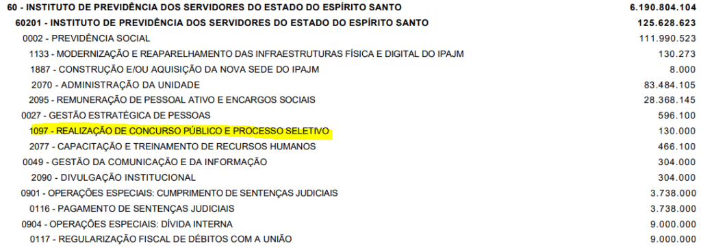Concurso IPAJM ES é previsto no PLOA 2026!