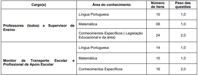 Quadro de prova objetiva do concurso público da prefeitura de bebedouro - edital 1