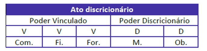 Poderes e deveres para CGM-SP