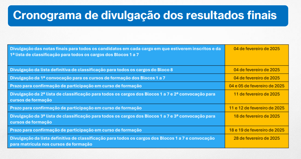 Governo antecipa calendário do CNPU