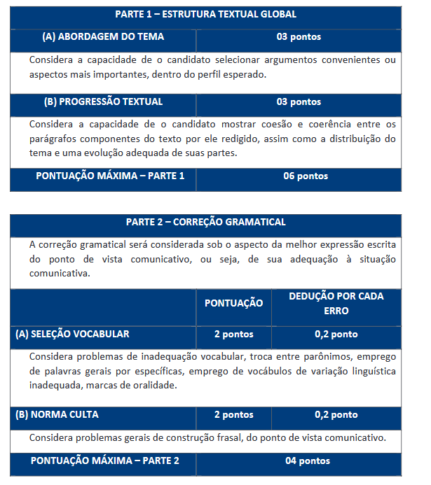 prova discursiva do concurso seasic se