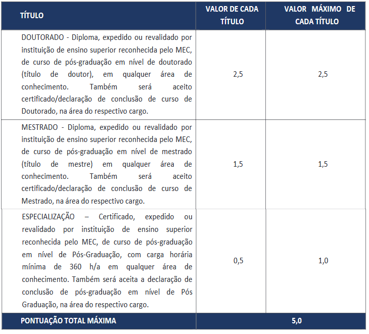 prova de títulos do edital seasic se