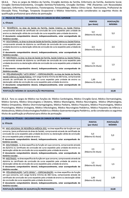 Prova de títulos do concurso São José Saúde SC